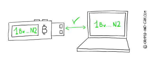 Keys are the same on the computer and the hardware wallet